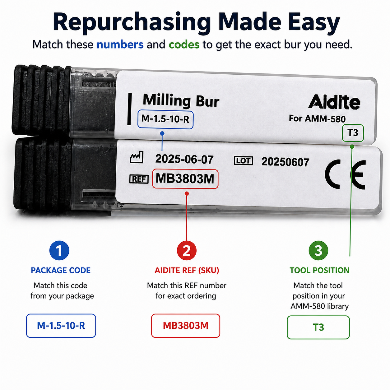 Learn how to repurchase the exact Aidite AMM-580 milling bur by matching the package code, Aidite REF number, and tool position.