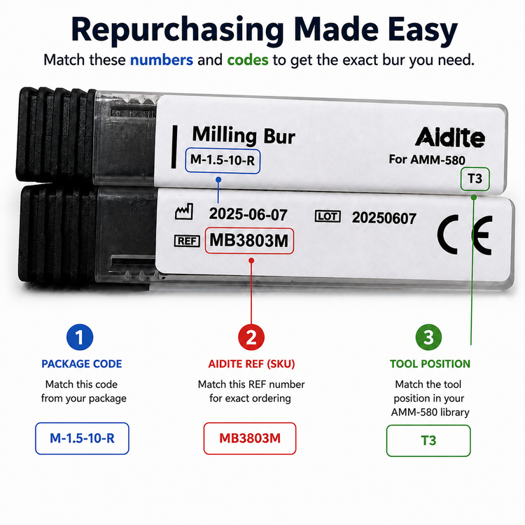 Learn how to repurchase the exact Aidite AMM-580 milling bur by matching the package code, Aidite REF number, and tool position.