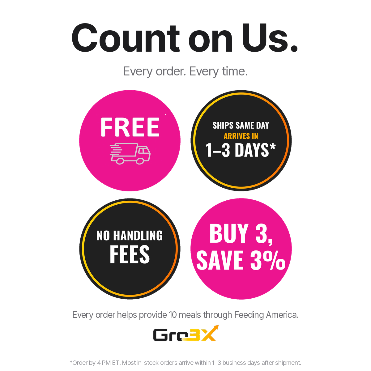 Gro3X Count on Us: free shipping, ships same day, arrives in 1–3 business days, no handling fees, buy 3 save 3%.