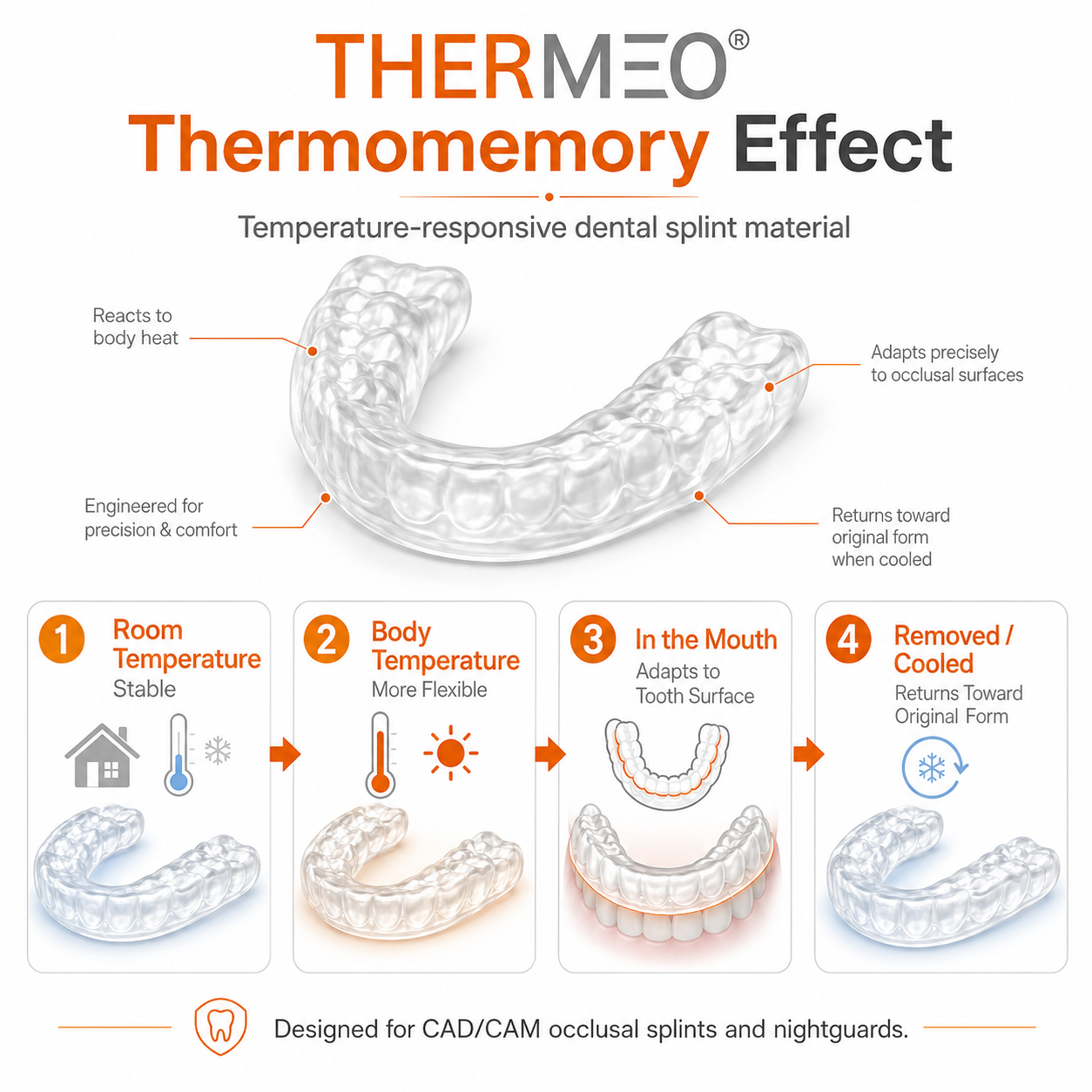 How pro3dure THERMEO thermomemory dental splint material becomes flexible at body temperature, adapts to teeth and returns toward its original form when cooled