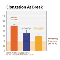 Elongation-At-Break