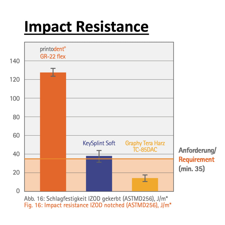 Impact-Resistance-2048x2048