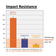 Impact-Resistance-2048x2048